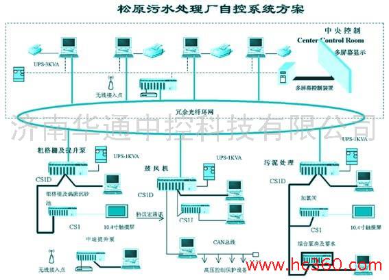 污水處理廠(chǎng)全自動(dòng)化控制